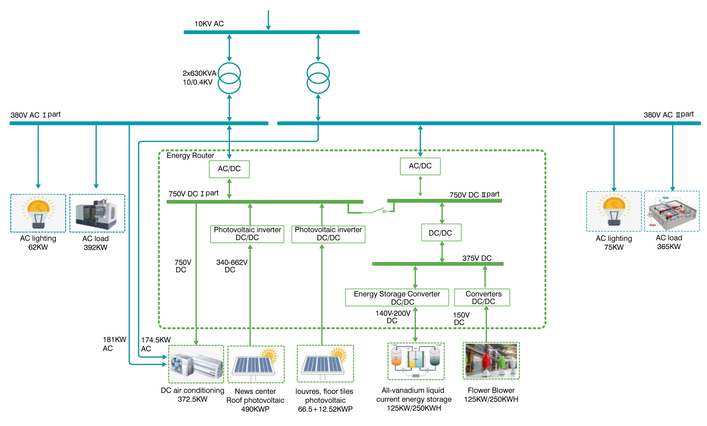 Application du diagramme des modules 125KW AC DC Power